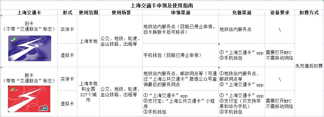 上海社保卡怎么刷公交,上海刷社保卡乘公交