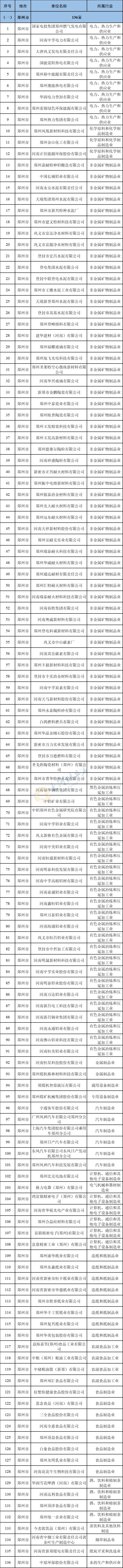 十四五河南上报的铁路规划有哪些,河南十四五规划新设高职学校名单