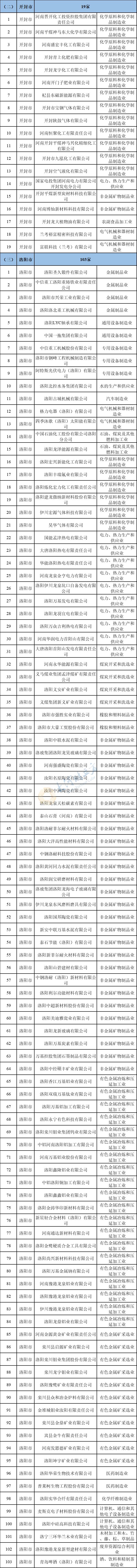 十四五河南上报的铁路规划有哪些,河南十四五规划新设高职学校名单