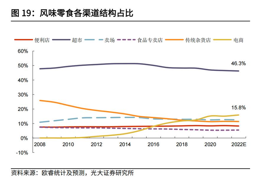零食赛道还有机会吗,零食赛道哪个最有潜力
