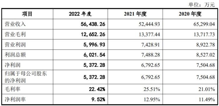 ipo雷达金山云,ipix雷达