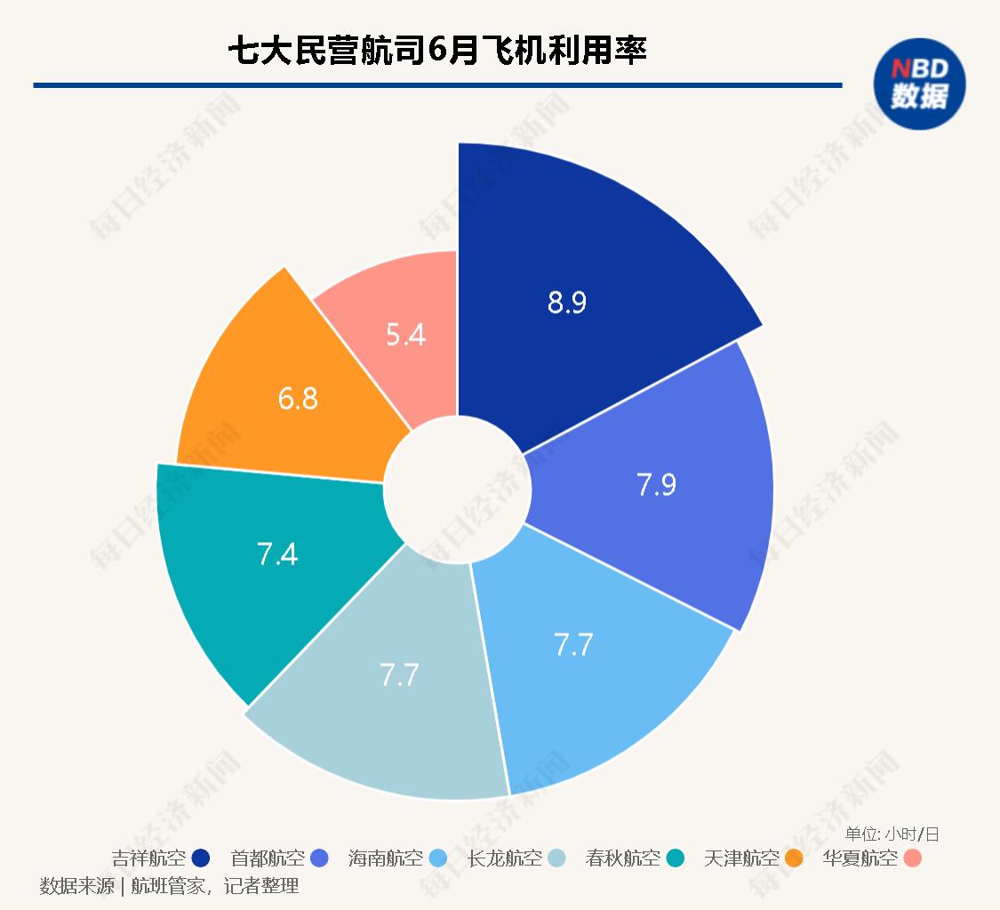 民航数据分析系统,民航行业数据分析