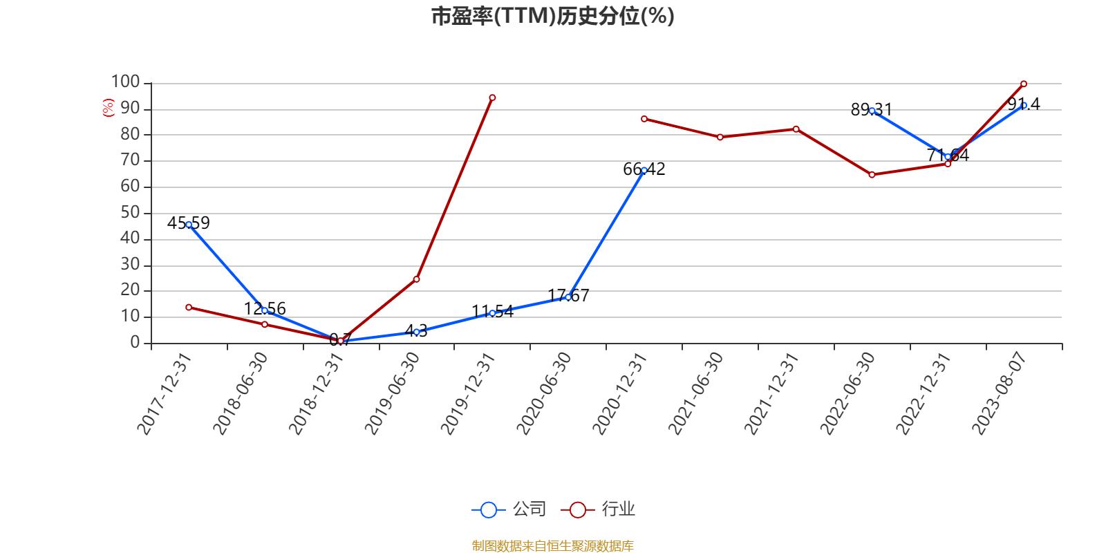 奥拓电子2020业绩,奥拓电子18年上半年业绩预报