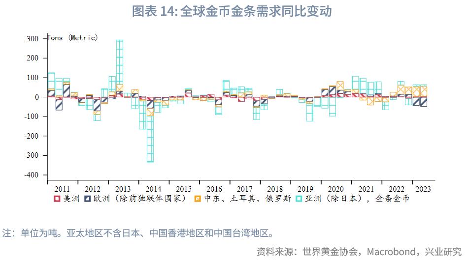 2023年国内黄金行情走势,2023年下半年黄金走势