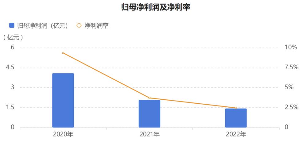 华帝厨具业绩怎么样,华帝厨电销量下滑的原因