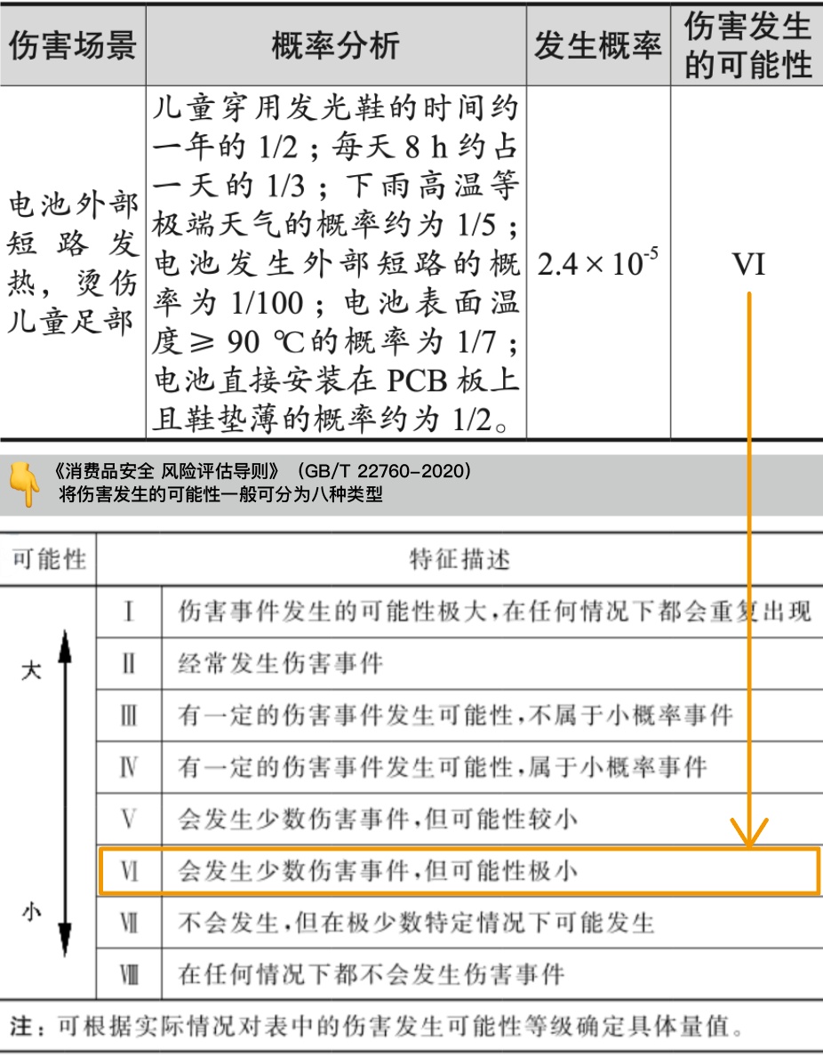 发光鞋火的时候,发光鞋为什么爆火