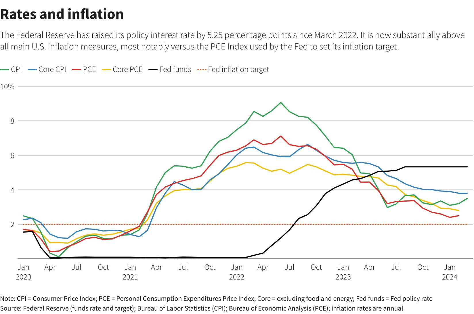 美国通胀率或大涨对经济影响,美国通胀预期对全球经济影响