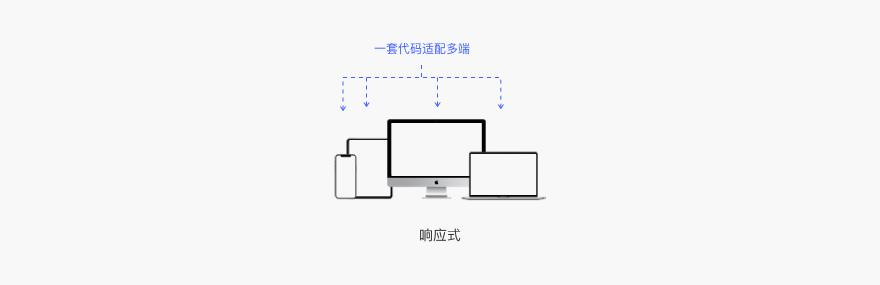 web前端开发语句一键整理,web界面设计入门教程