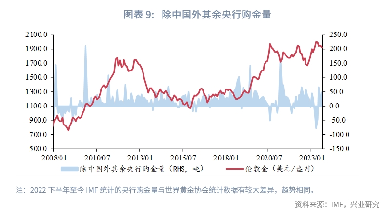 2023年国内黄金行情走势,2023年q3经济预测