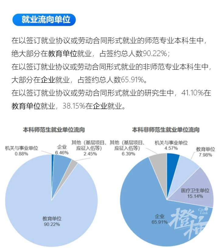 浙理工杭师大,浙理工在杭州认可度怎么样
