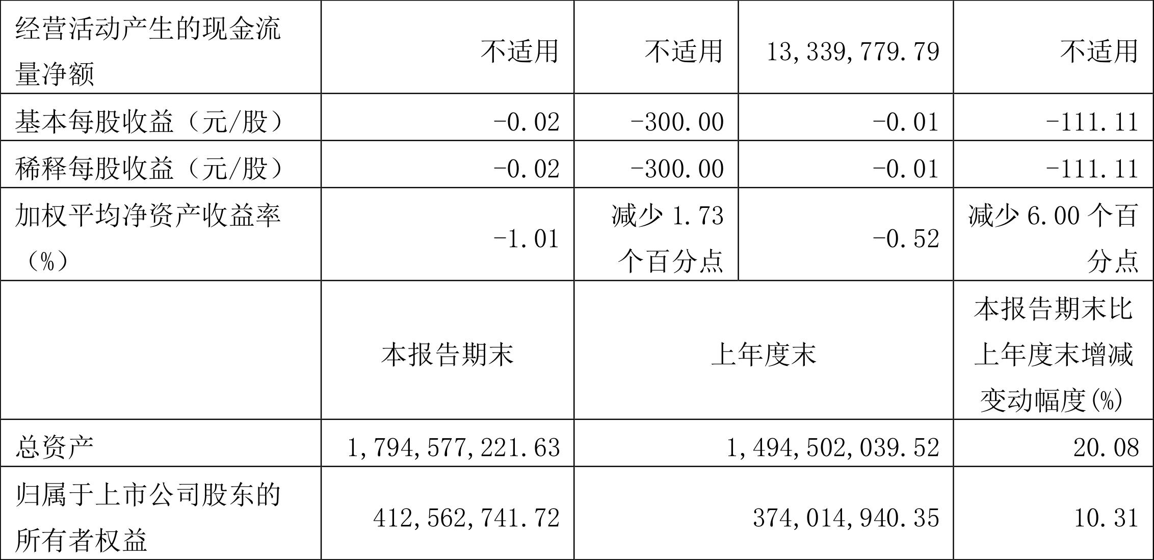德创环保跌5.48%,德创环保为什么下跌了