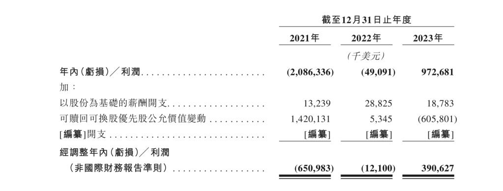 货拉拉风口费,ipo风口