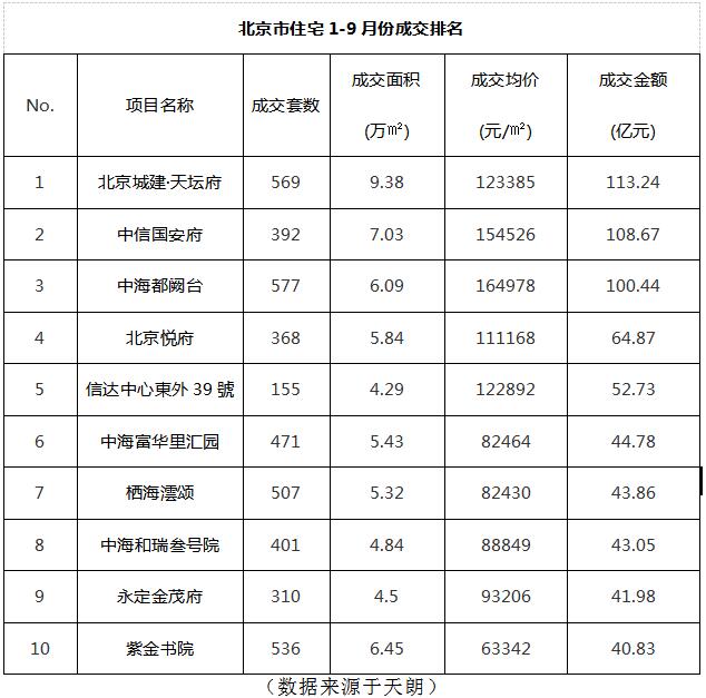 杩儴鏂版棫鍘垮煄鍙樺寲,鍖椾含鍩庡缓杈夌厡40骞村杩涙柊寰佺▼