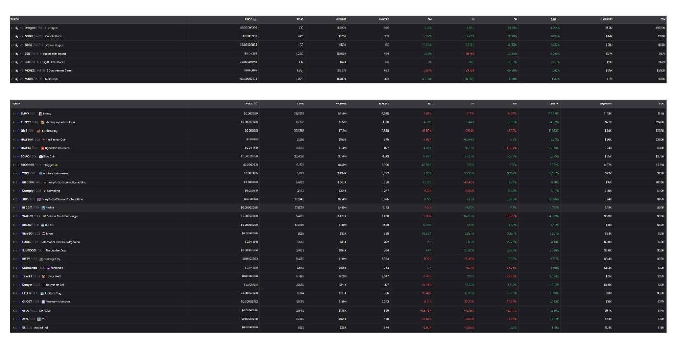 solana公链土狗,solana土狗