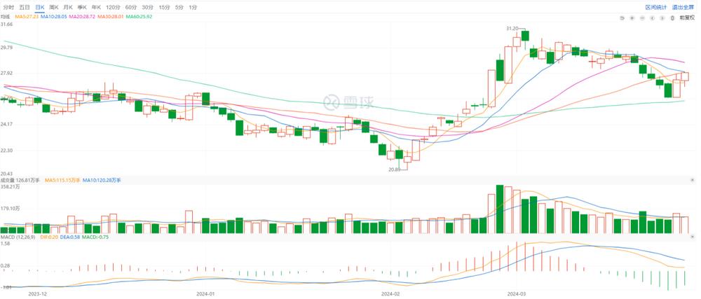 中兴是以努比亚为主还是红魔,中兴和为贵