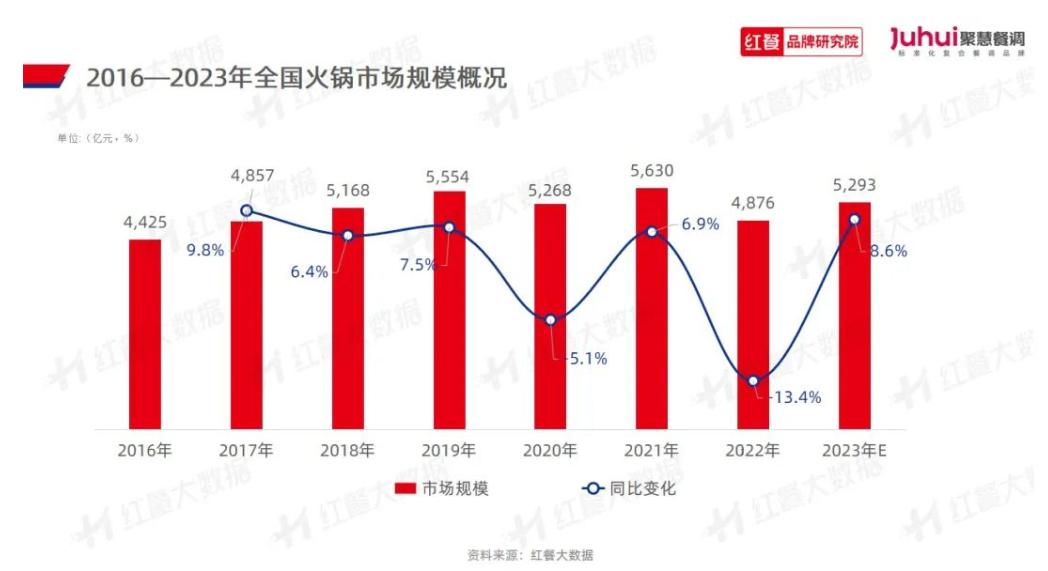 冷空气到货火锅,寒潮来袭火锅
