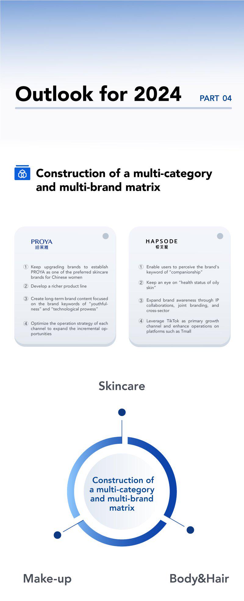 proya珀莱雅什么时候活动,珀莱雅proya价格