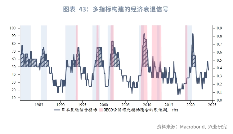 欧美央行降息,全球降息大趋势