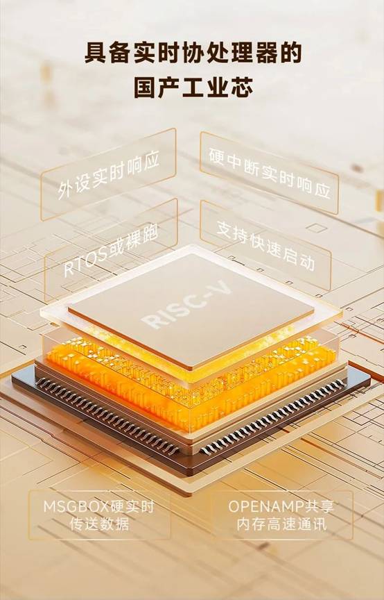 米尔核心板,米尔首发