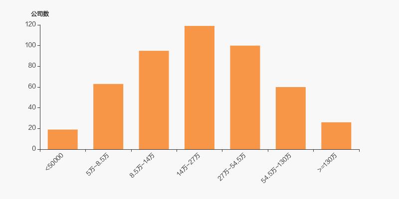 佐力药业2020年是否盈利,佐力药业股票业绩