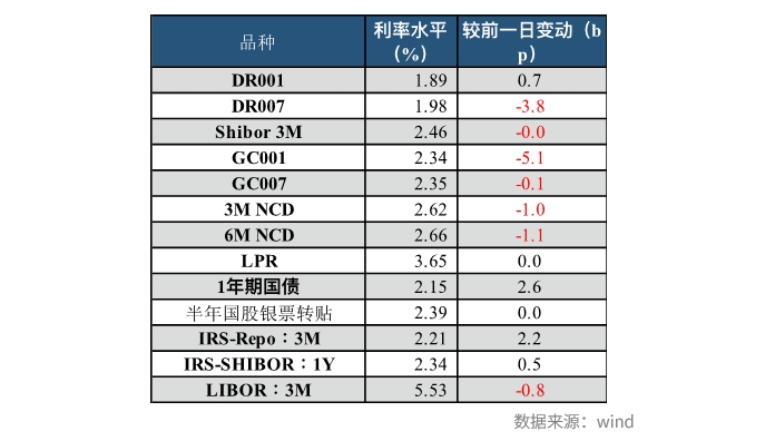 兴业研究FICC日报20231121