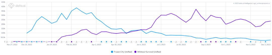 万字解析:年入超5亿美元,上线半年逆势增长的黑马