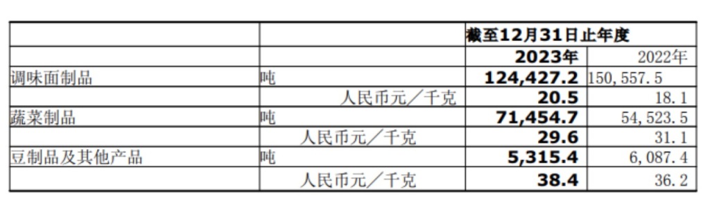 卫龙为什么在上市后股价频频下跌,卫龙2023年预计利润