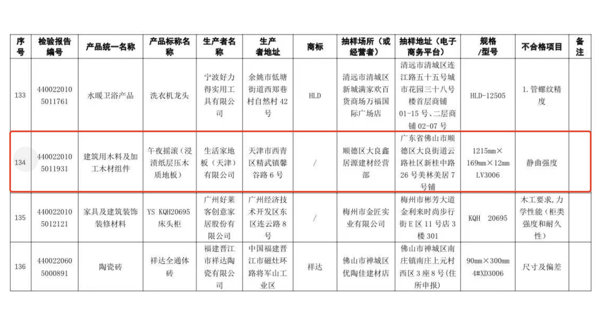 生活家地板十大黑榜,生活家地板质量差怎么办