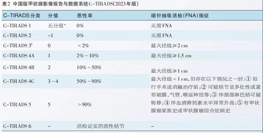 超声造影诊断为4c级甲状腺结节,甲状腺超声结节纵横比怎么算