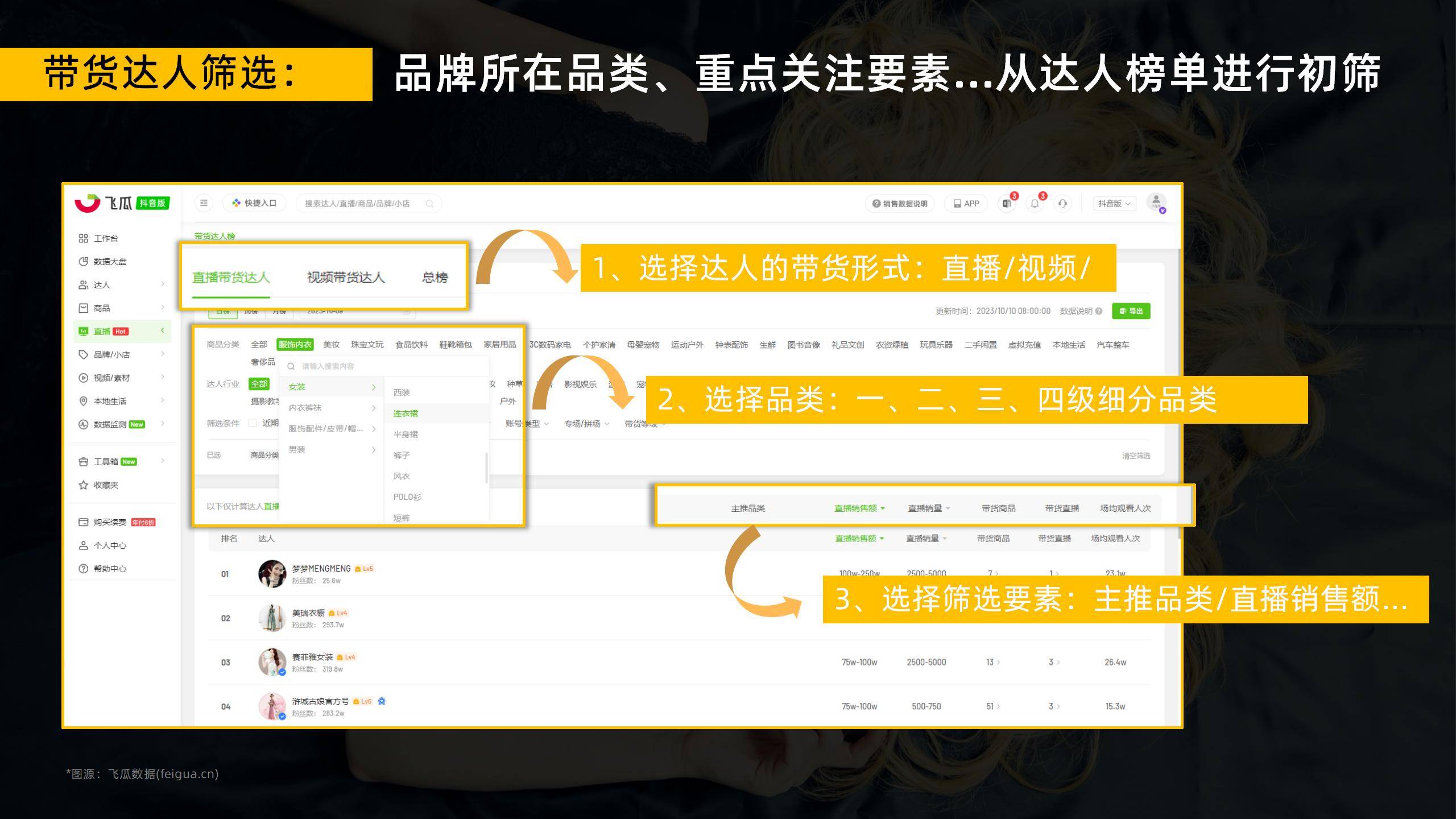 连衣裙的市场营销分析,2023连衣裙类目趋势