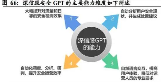 人工智能ai调研报告,人工智能ai行业商业模型