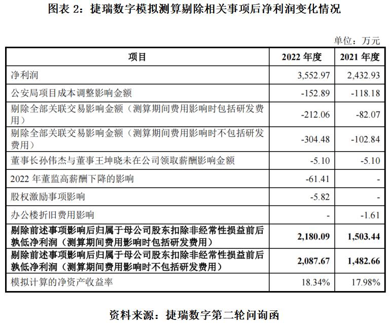 北交所年度业绩预亏,北交所业绩快报