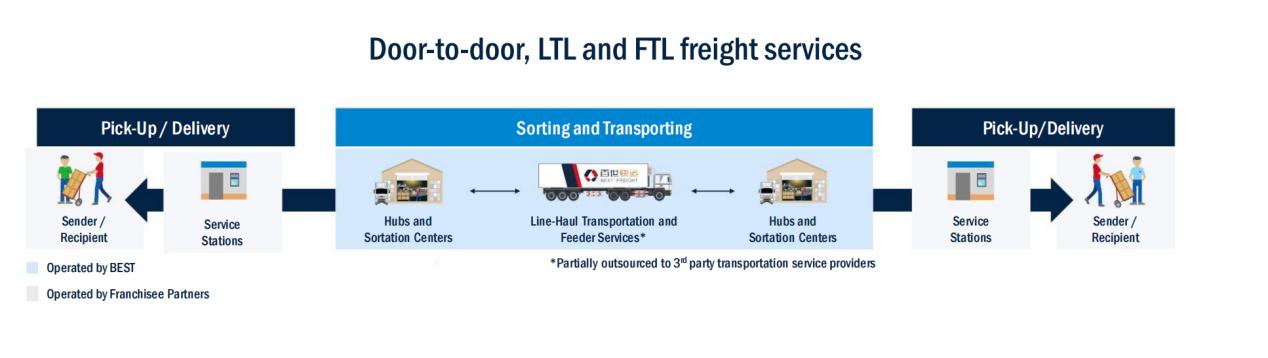 疫情期间百世q2财报,百世集团第一季度财报2021