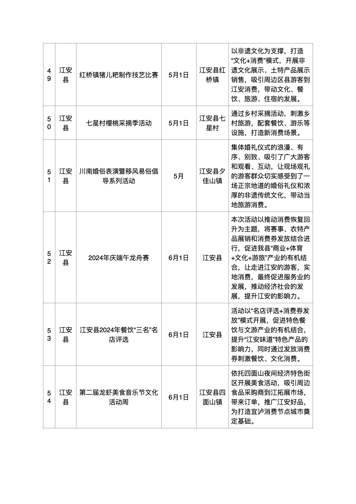 逛逛逛买买买,买买买逛逛逛