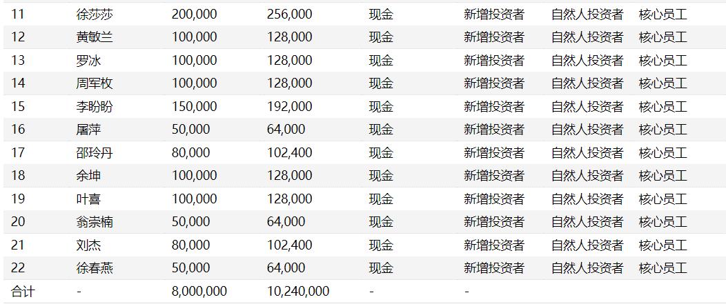 神秘人曲线入股，控汇股份IPO背后藏着惠州富商