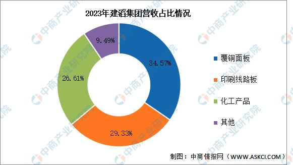 2024年pcb市场展望,2022pcb市场前景