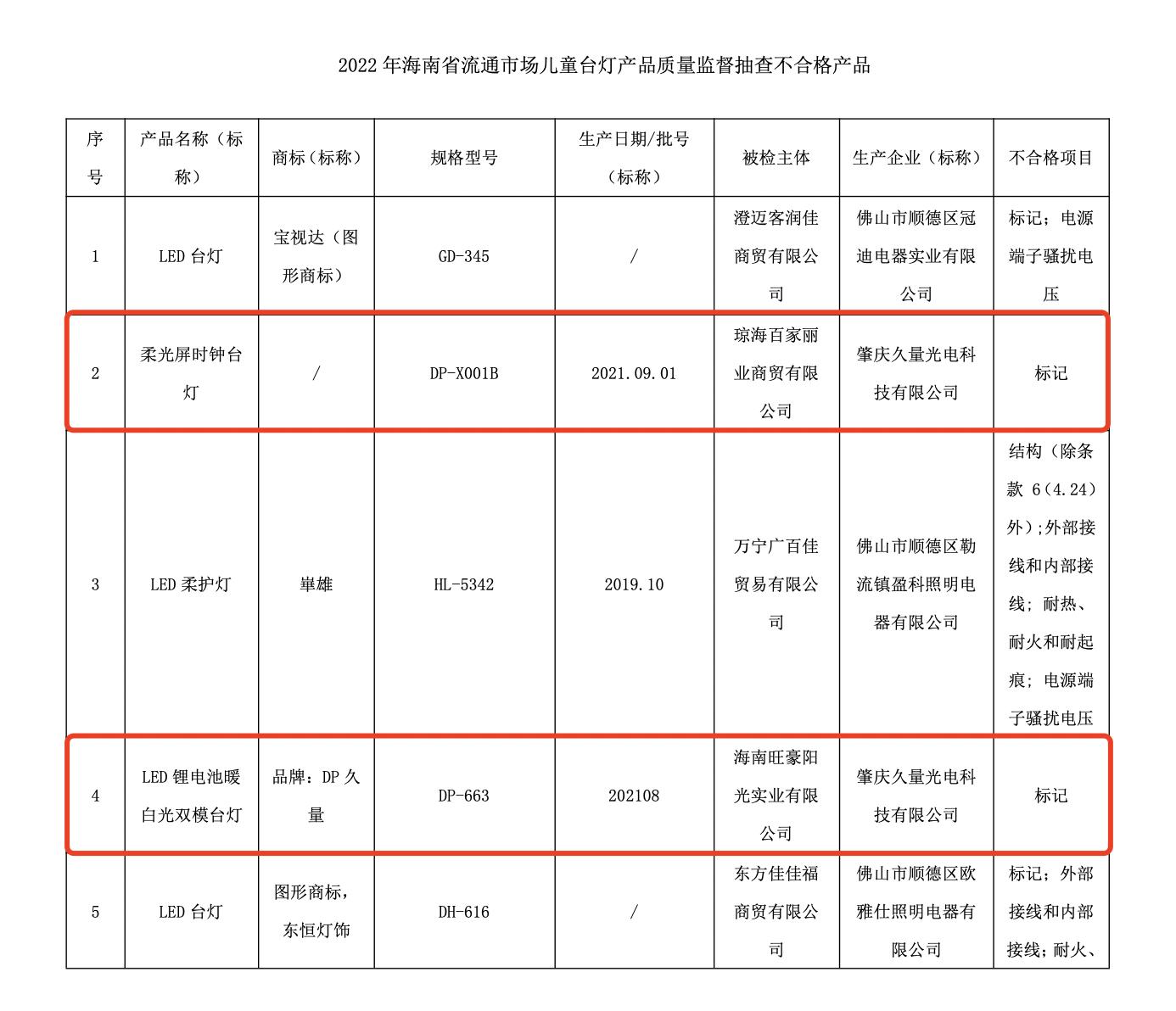 久量光电股吧,久量光电科技有限公司为什么叫dp
