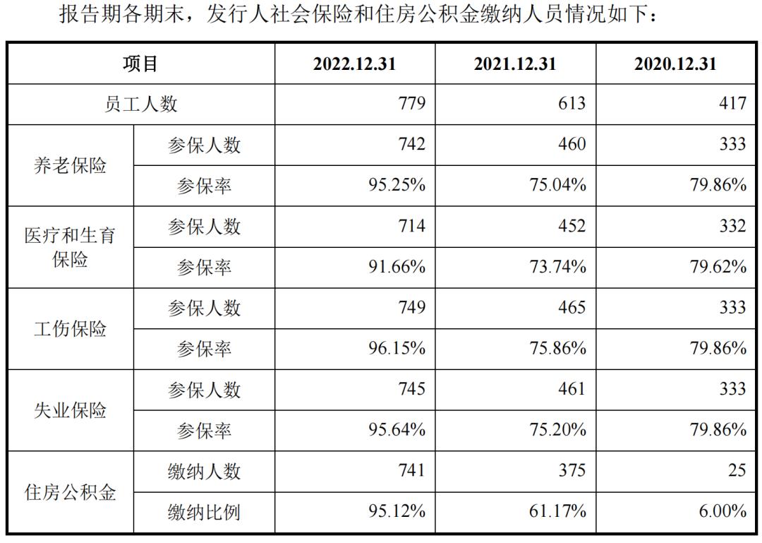河南国容电子科技股份有限公司ipo,国容股份回复函