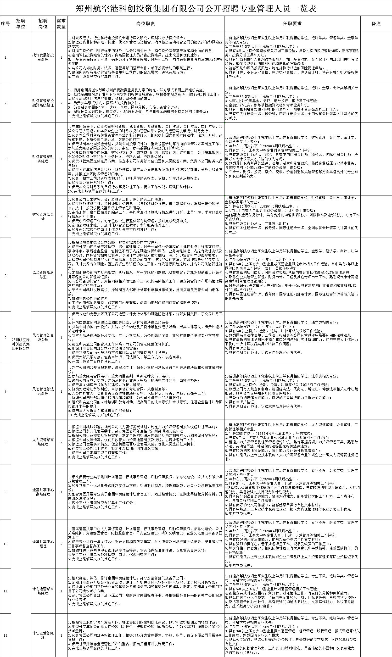 郑州航空港投控集团招聘,郑州科创人才招聘