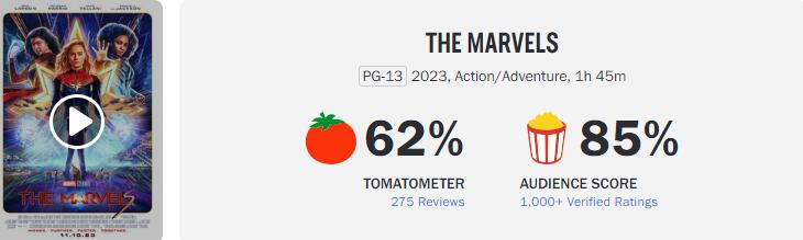惊奇队长2的票房预计会是多少,惊奇队长2票房亏损