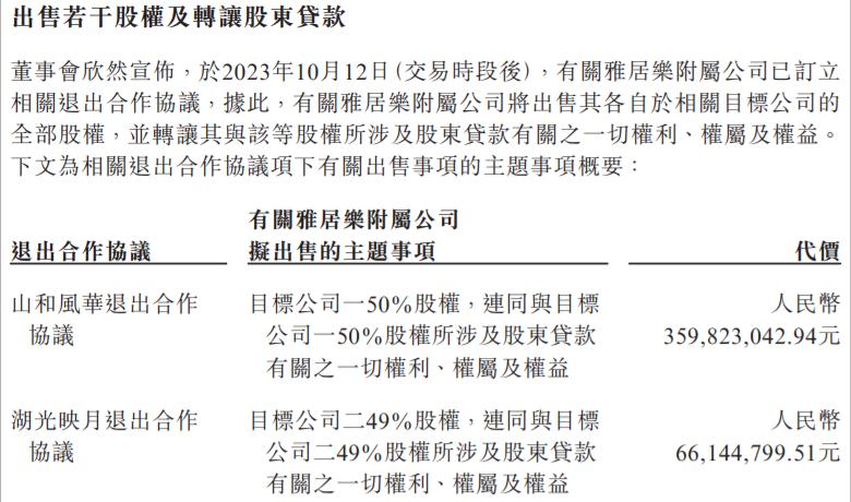 雅居乐出售14个项目清单,2023年雅居乐出售60亿资产