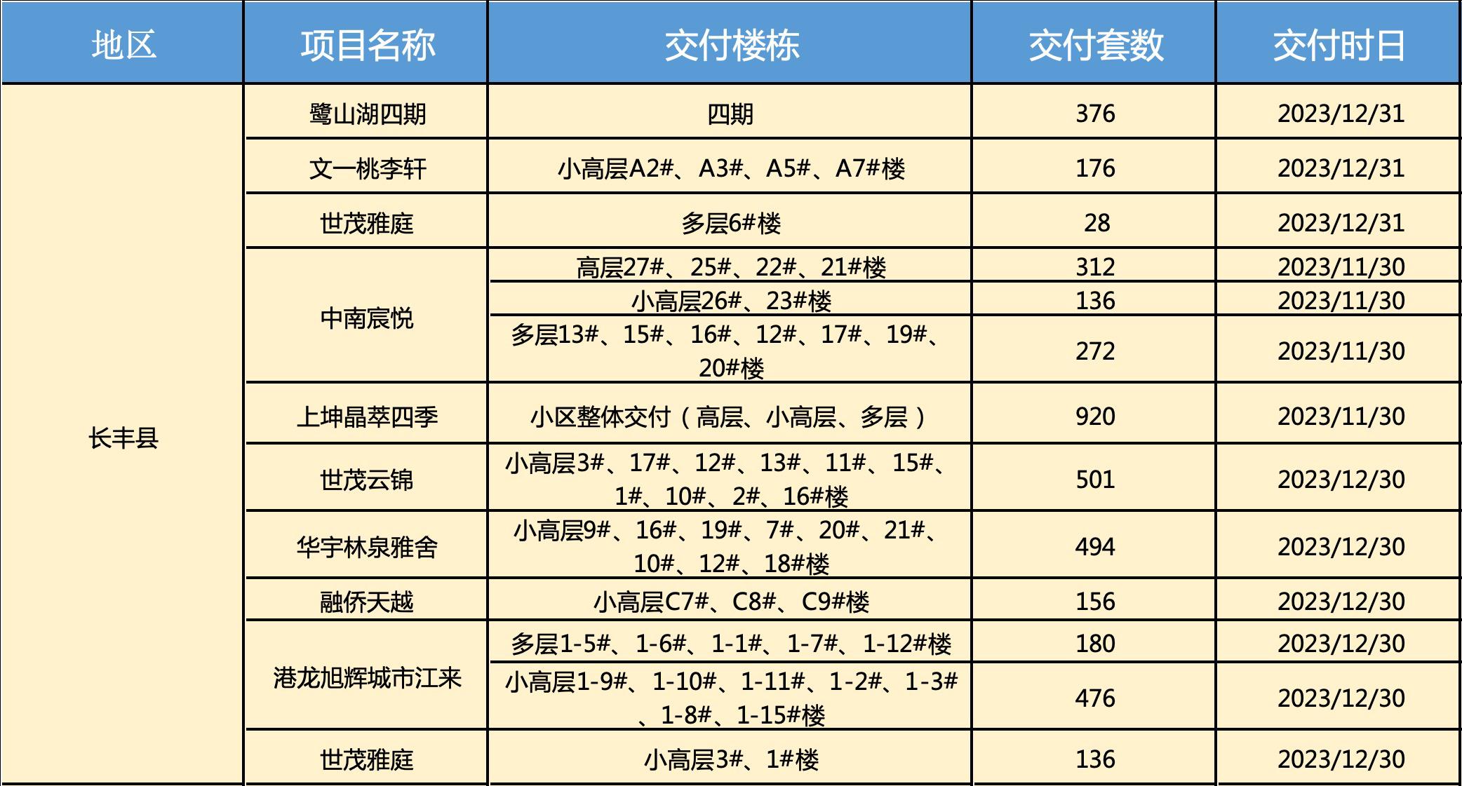 项目公告延期有没有时间要求,部分项目已延期完成