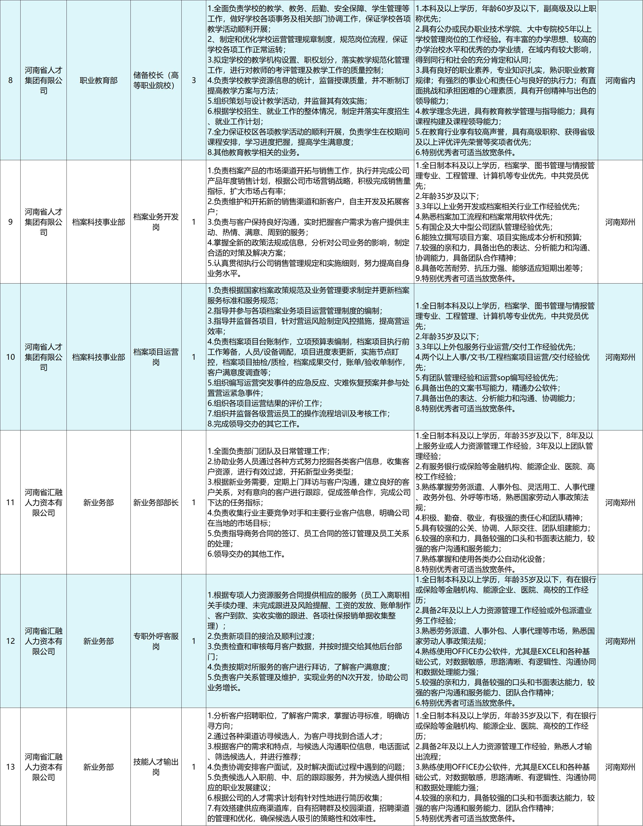 河南省人才大型招聘,河南省人事招聘报名人数