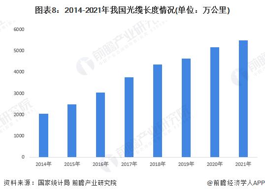 301TB/秒！迄今最高光纤数据传输速度，是英国平均宽带速度的450万倍【附光纤光缆技术赛道观察图谱】