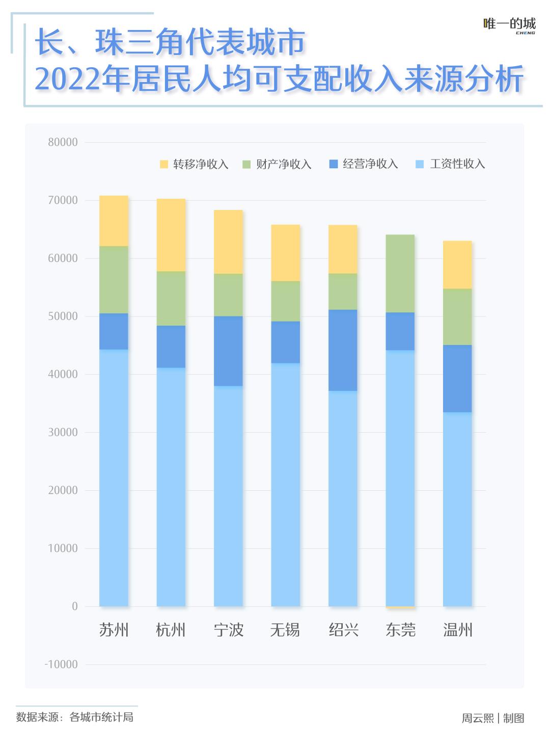 最宜居城市绍兴,绍兴一座深藏若虚的宜居城市