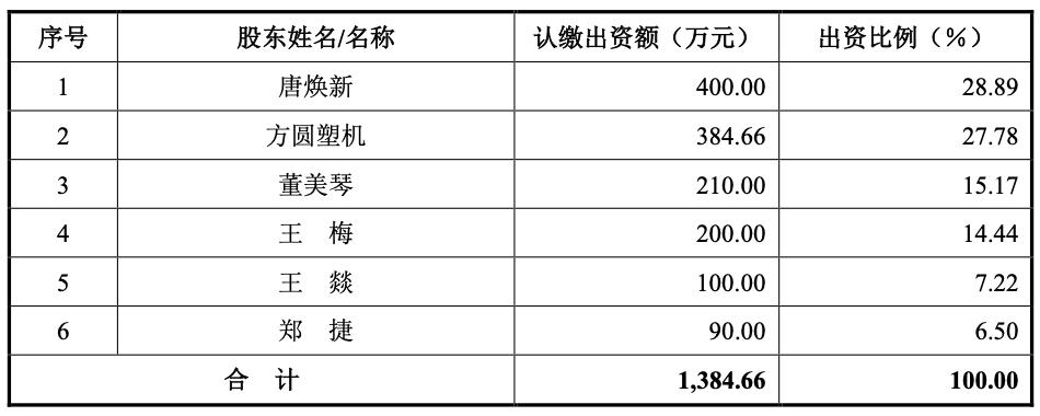 方圆塑机回复申请新三板挂牌的问询函：广州捷佛明破产对公司及实际控制人不会构成重大不利影响