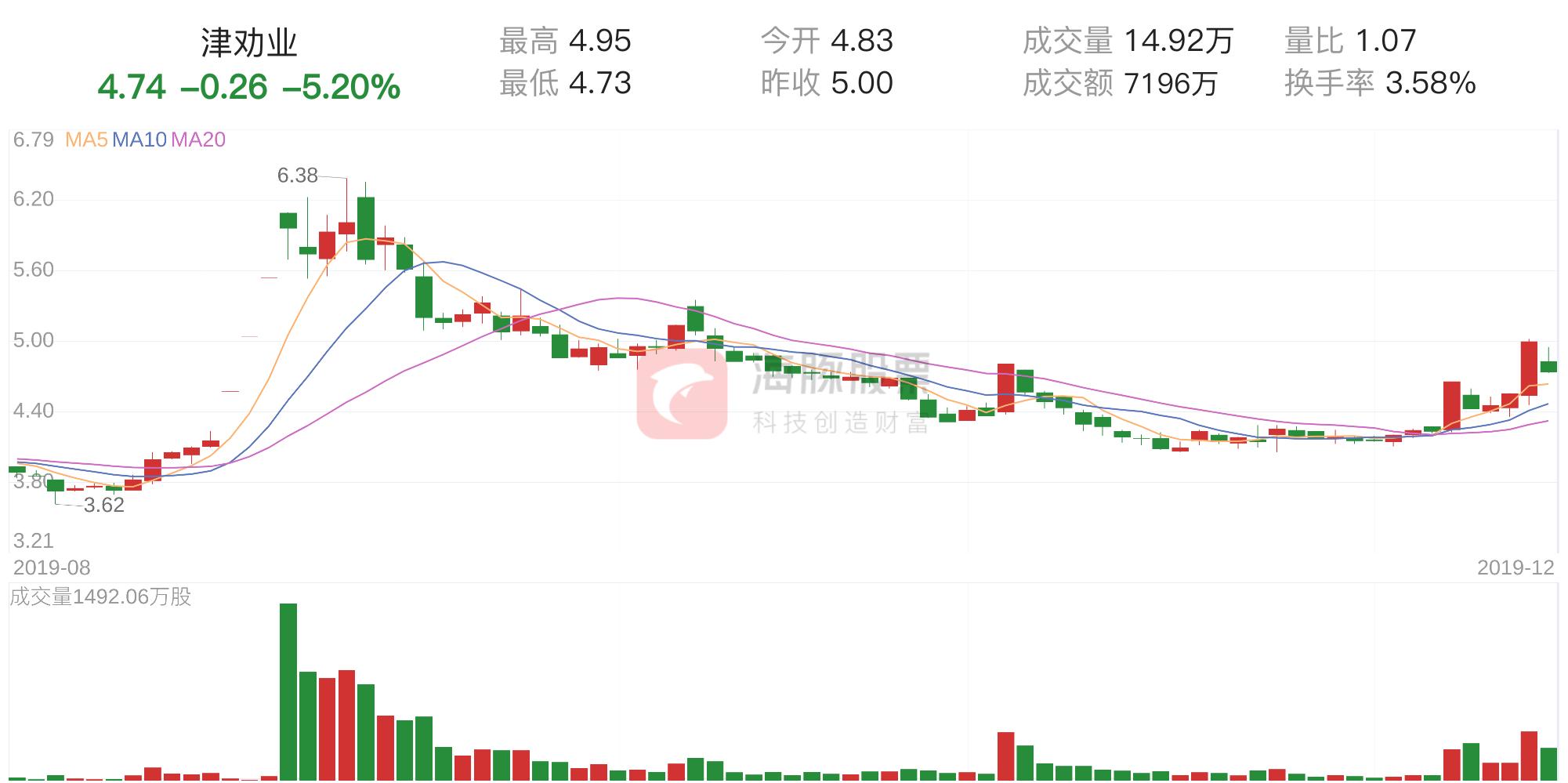 两市主力净流出,资金流向主力净额
