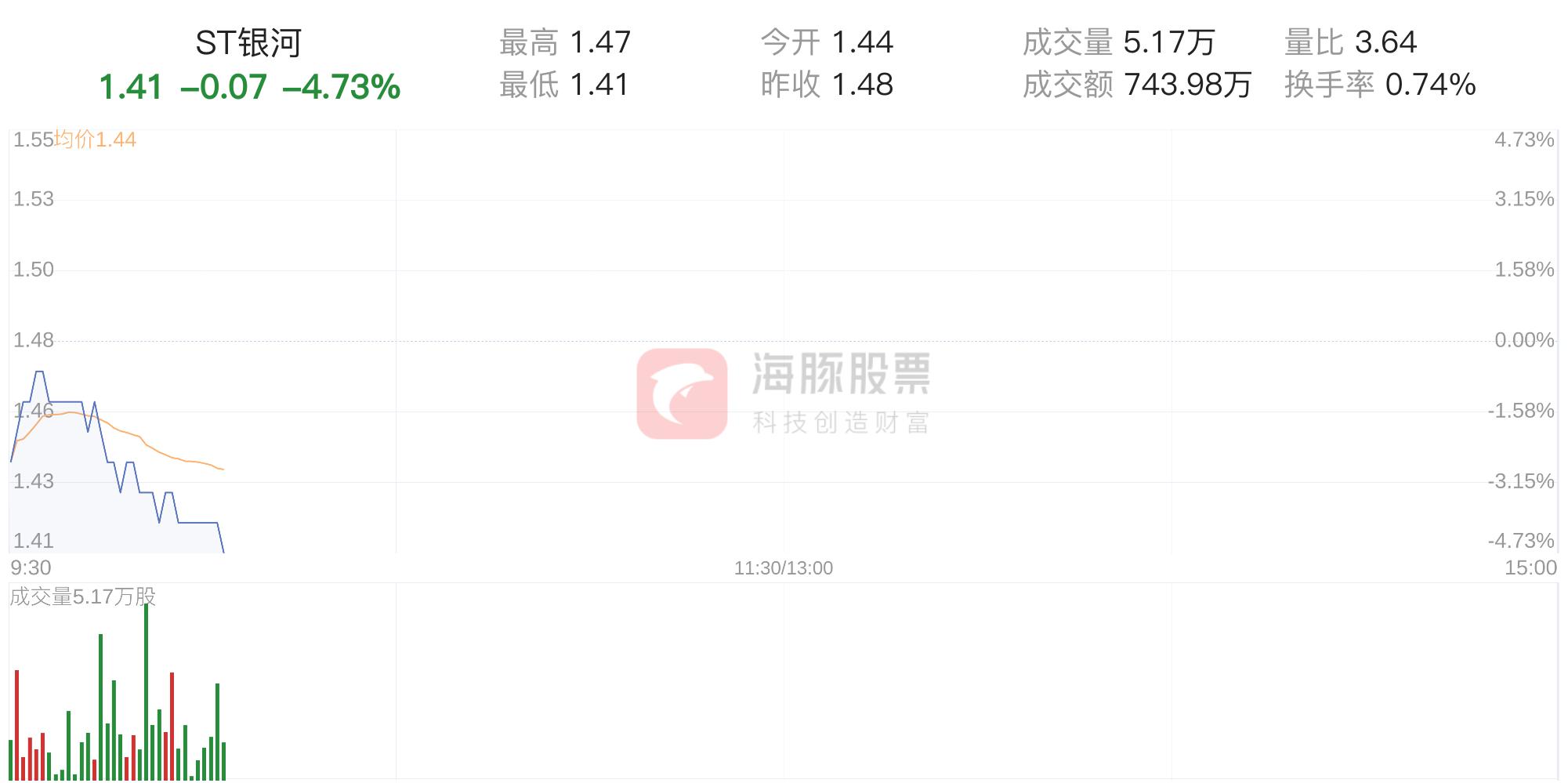 股票st银河为什么停牌,st银河股吧东方财富网