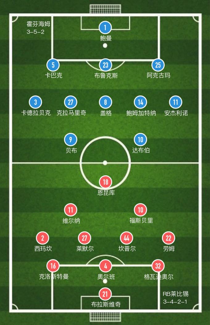 莱比锡红牛恩昆库,德甲恩昆库传射